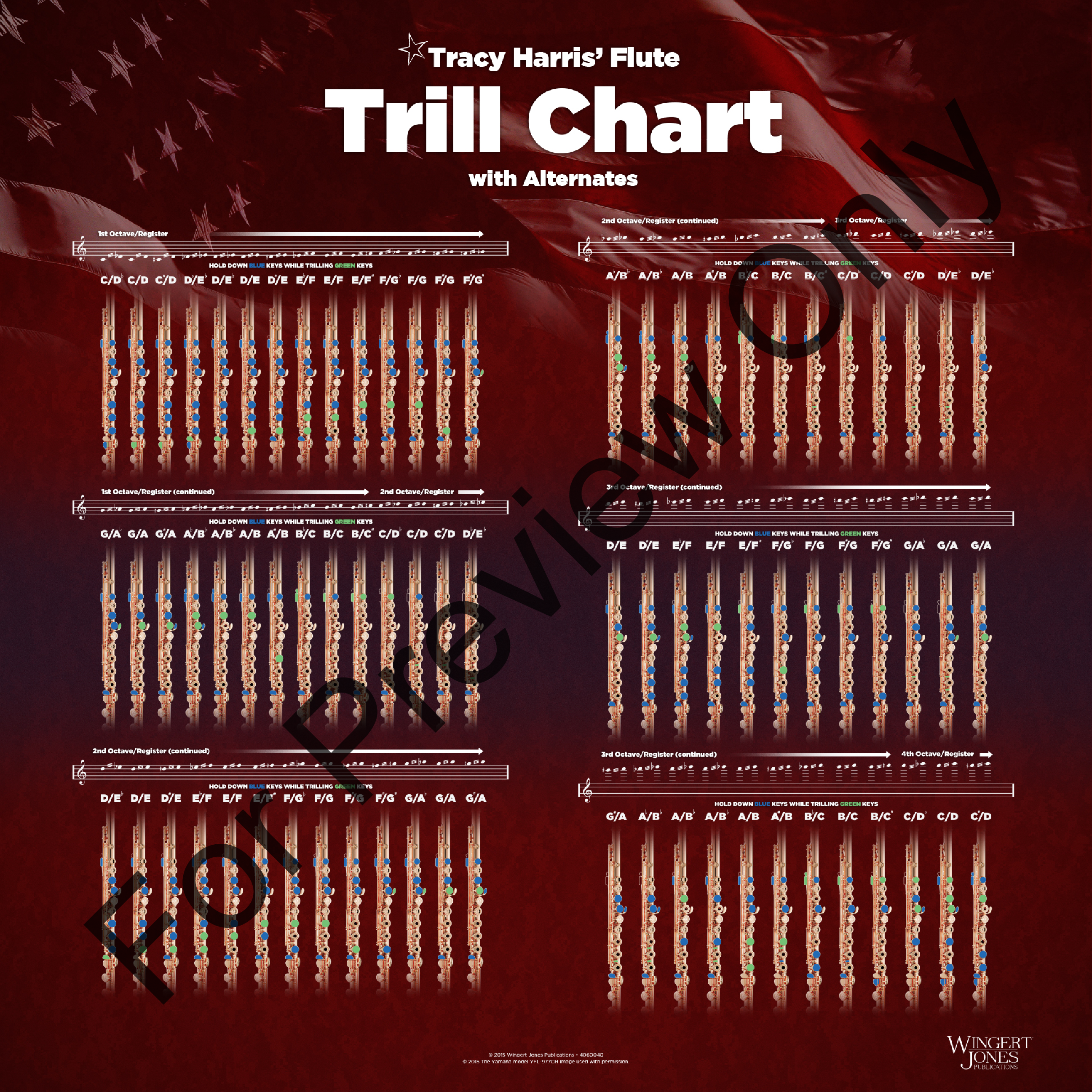 Trill Chart