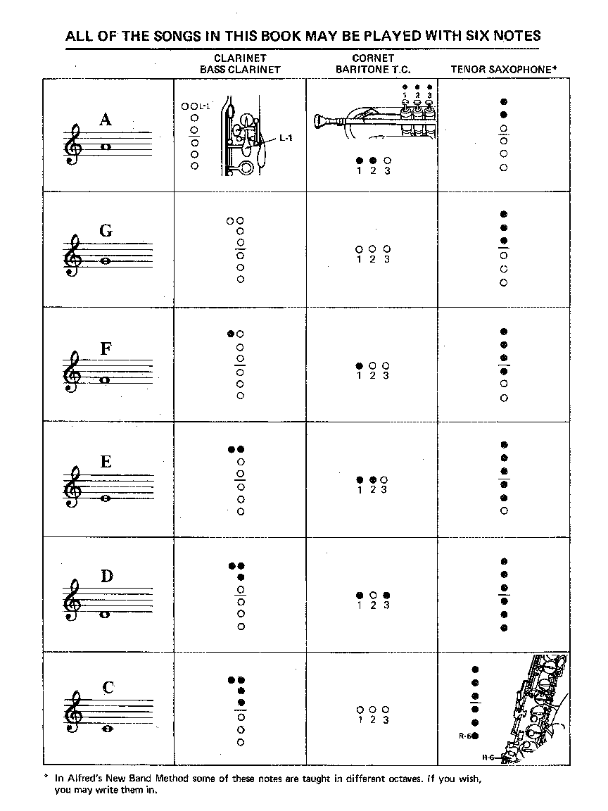 Fantastic Familiar Folk Songs (clarinet Duet 