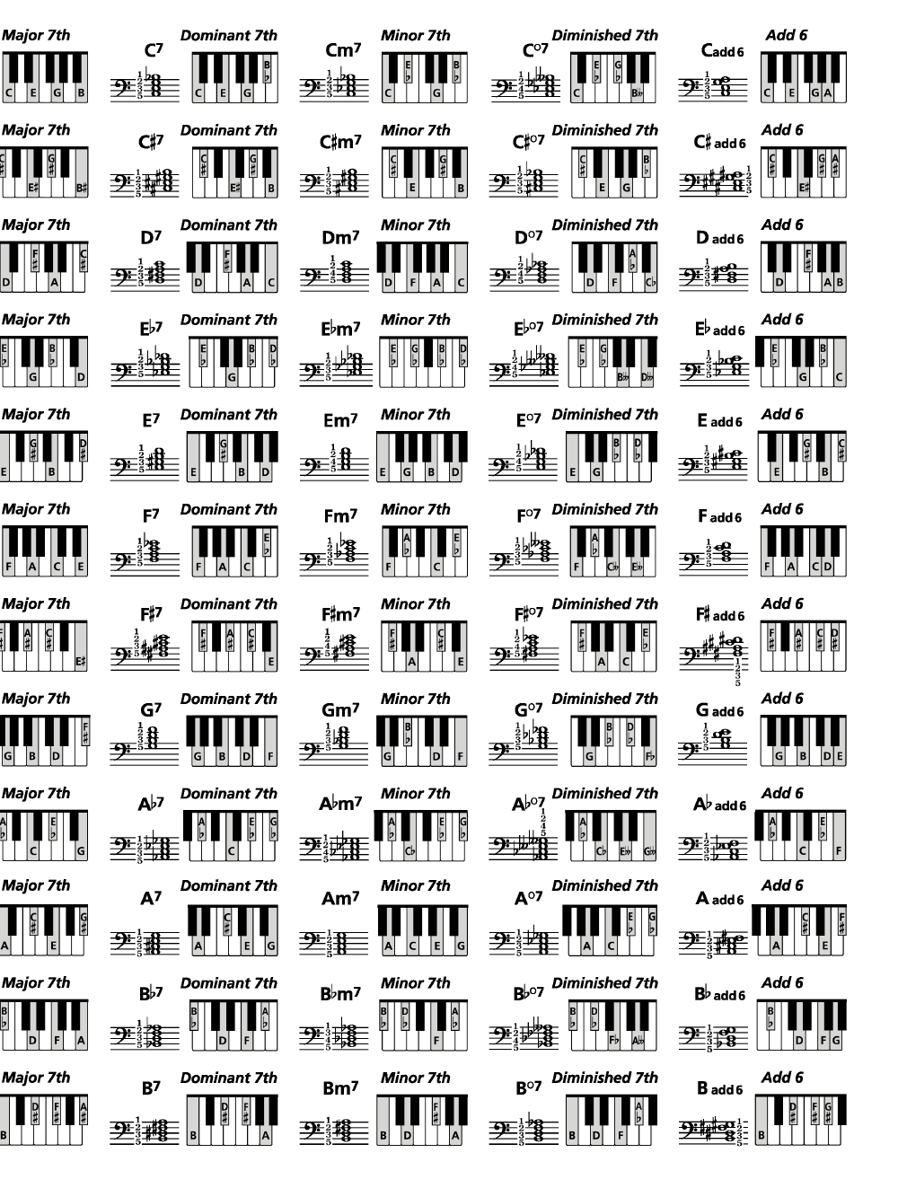 Keyboard Chord Chart (Piano) by AL | J.W. Pepper Sheet Music